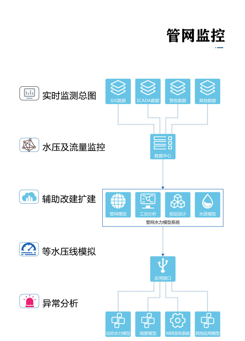 三腔無(wú)負壓 (9).jpg